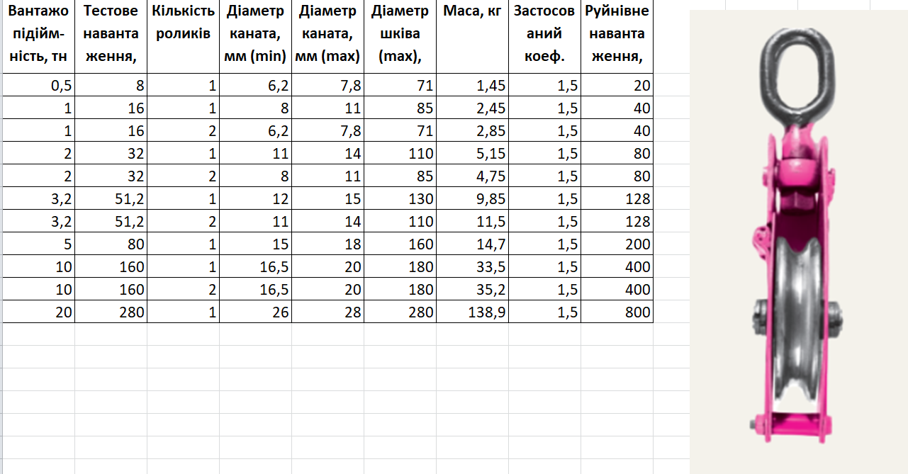 Блок-ролик для цирку (лебідка) - 1000 кг